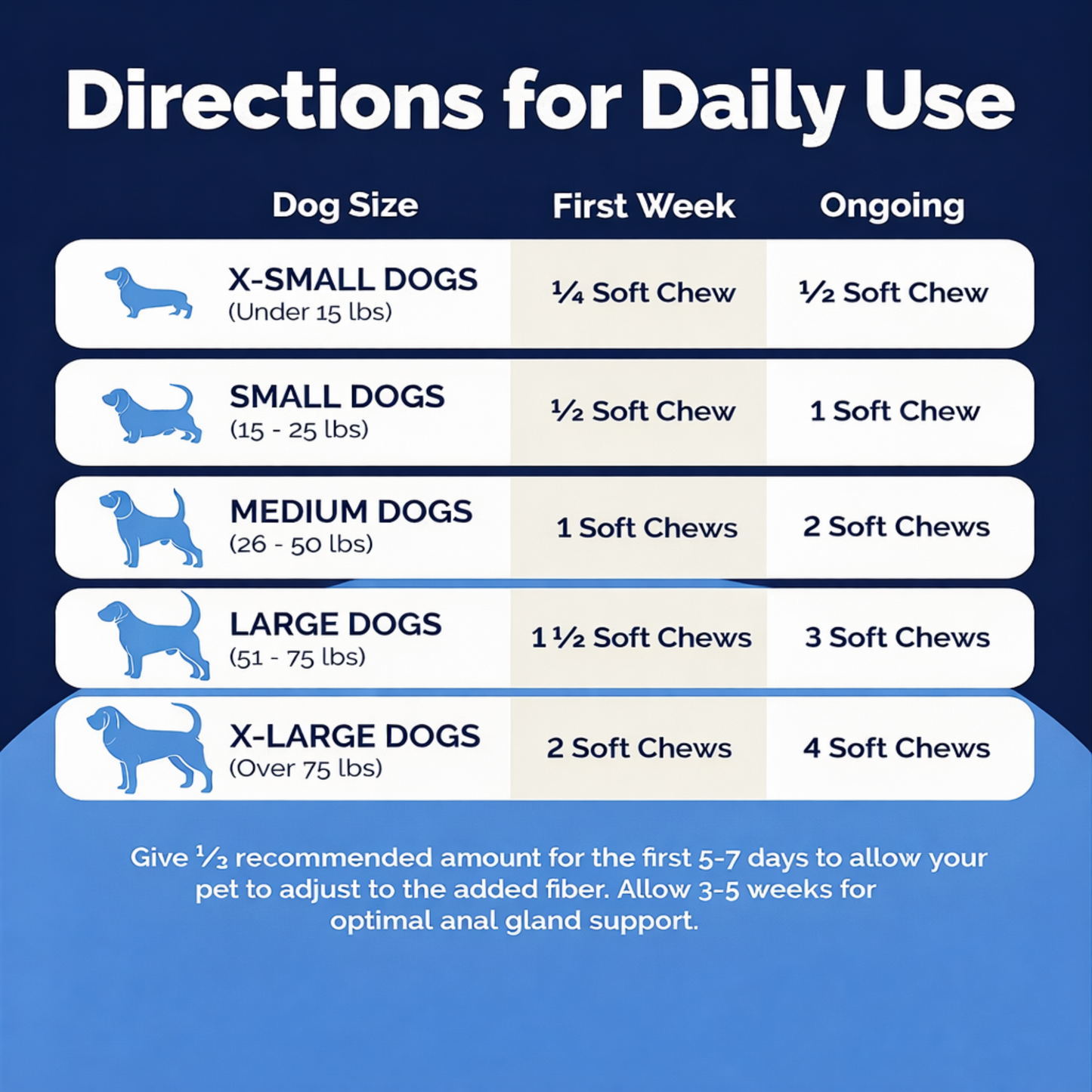 GlandCare+: Anal Gland Probiotic Chews