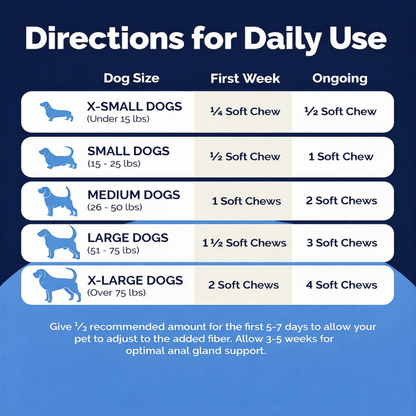 Doggy Labs | Anal Gland Probiotic Chews